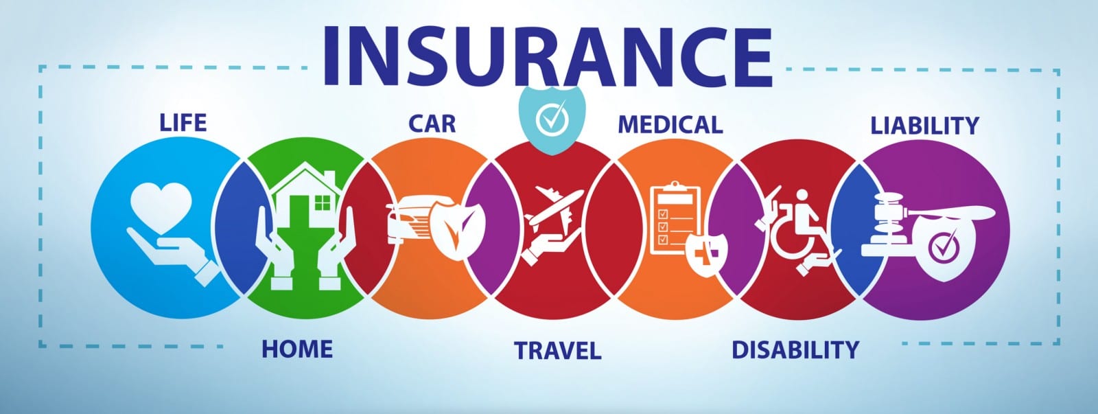 Article explaining the different lines of authority and licensing in the insurance industry